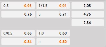 Soi kèo tài xỉu hiệp 1 Lyon vs Salzburg