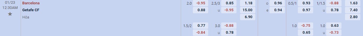 Soi kèo tài xỉu cả trận Barcelona vs Getafe