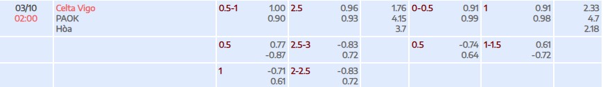 Soi kèo tài xỉu cả trận Celta Vigo vs PAOK FC