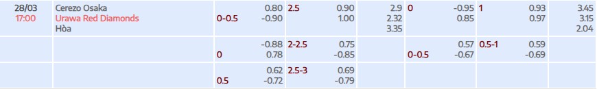 Soi kèo tài xỉu cả trận Cerezo Osaka vs Urawa Red