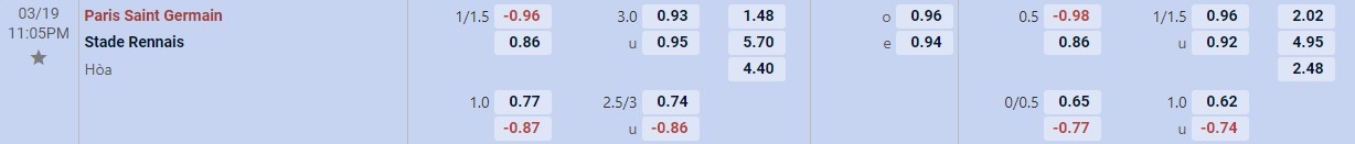Soi kèo tài xỉu cả trận PSG vs Rennes