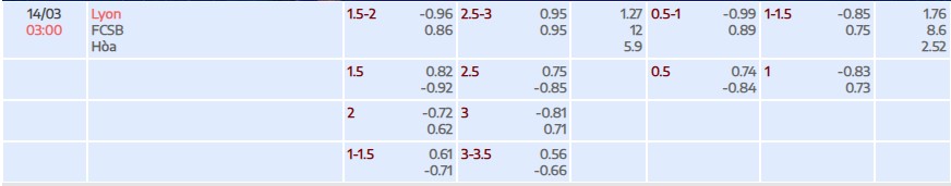 Soi kèo tài xỉu cả trận Lyon vs FC Steaua Bucuresti
