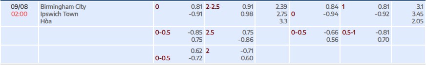 Soi kèo tài xỉu cả trận Birmingham City F.C. vs Ipswich Town