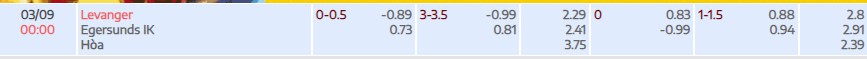 Soi kèo tài xỉu cả trận Levanger vs Egersunds