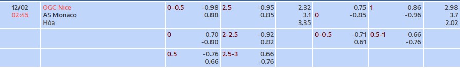 Soi kèo tài xỉu cả trận Nice vs AS Monaco