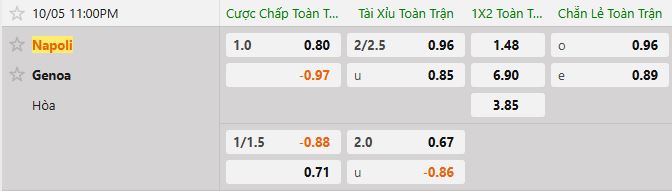 Soi kèo tài xỉu cả trận Napoli vs Genoa