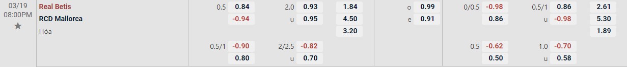 Soi kèo tài xỉu cả trận Real Betis vs Mallorca