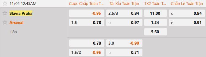 Soi kèo tài xỉu cả trận Slavia Prague vs Arsenal