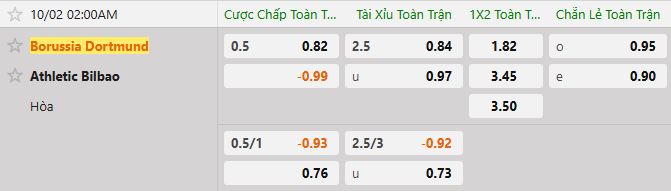 Soi kèo tài xỉu cả trận Dortmund vs Athletic Bilbao