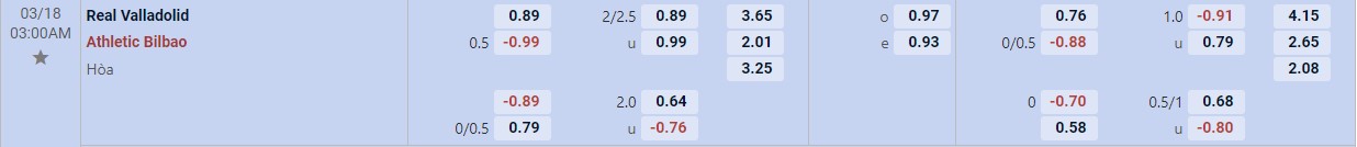 Soi kèo tài xỉu cả trận Valladolid vs Athletic Bilbao