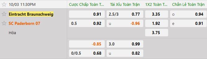 Soi kèo tài xỉu cả trận Braunschweig vs Paderborn