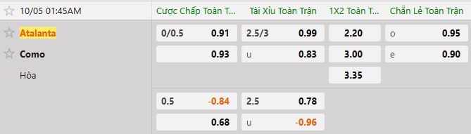 Soi kèo tài xỉu cả trận Atalanta vs Como