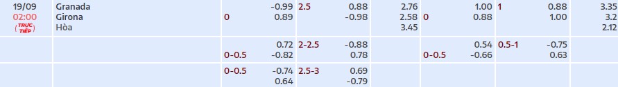 Soi kèo tài xỉu cả trận Granada vs Girona