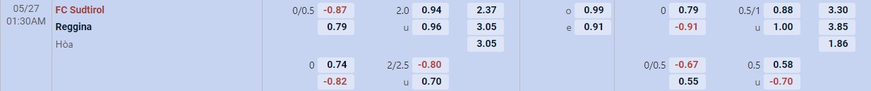 Soi kèo tài xỉu cả trận Sudtirol vs Reggina