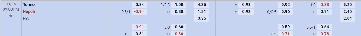 Soi kèo tài xỉu cả trận Torino vs Napoli