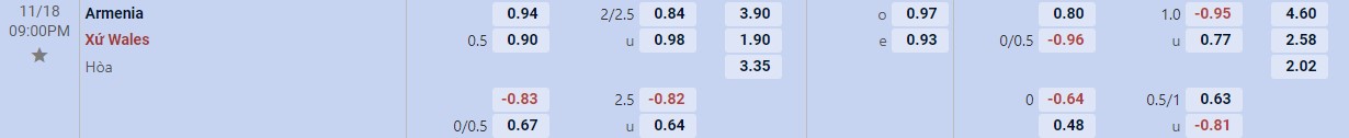 Soi kèo tài xỉu cả trận Armenia vs Wales