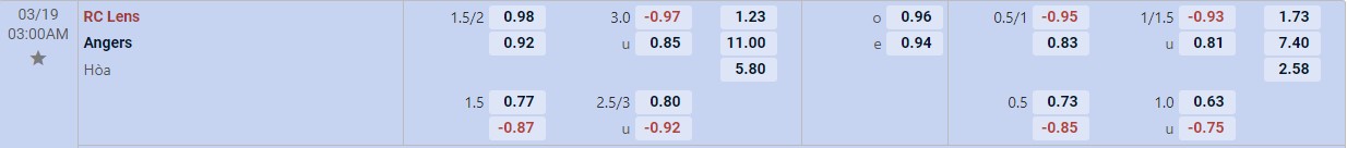 Soi kèo tài xỉu cả trận Lens vs Angers