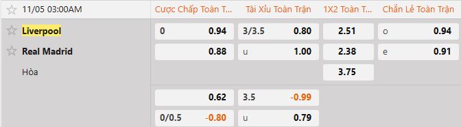 Soi kèo tài xỉu cả trận Liverpool vs Real Madrid