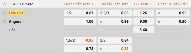 Soi kèo tài xỉu cả trận Lille vs Angers