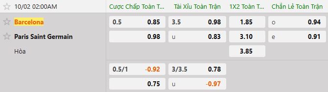 Soi kèo tài xỉu cả trận Barcelona vs PSG