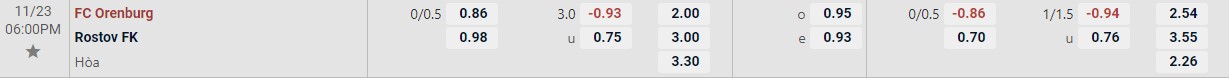 Soi kèo tài xỉu cả trận Orenburg vs Rostov
