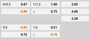 Soi kèo tài xỉu hiệp 1 Panathinaikos vs G.A.Eagles