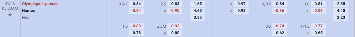 Soi kèo tài xỉu cả trận Lyon vs Nantes