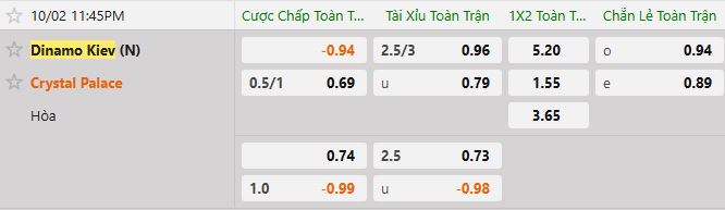 Soi kèo tài xỉu cả trận Dynamo Kyiv vs Crystal Palace