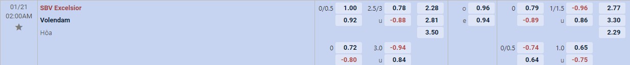 Soi kèo tài xỉu cả trận Excelsior vs Volendam
