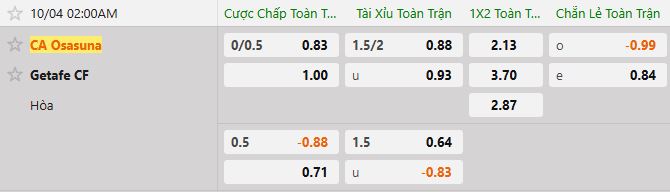 Soi kèo tài xỉu cả trận Osasuna vs Getafe