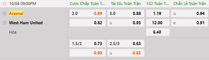 Soi kèo tài xỉu cả trận Arsenal vs West Ham
