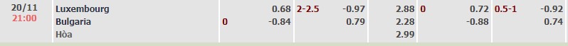 Soi kèo tài xỉu cả trận Luxembourg vs Bulgaria