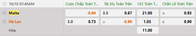 Soi kèo tài xỉu cả trận Malta vs Hà Lan