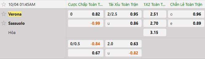 Soi kèo tài xỉu cả trận Verona vs Sassuolo