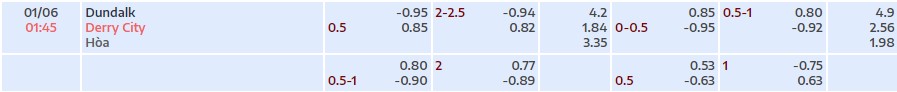 Soi kèo tài xỉu cả trận Dundalk vs Derry