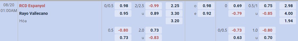 Soi kèo tài xỉu cả trận Espanyol vs Vallecano