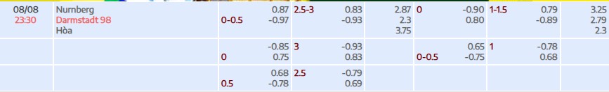 Soi kèo tài xỉu cả trận FC Nurnberg vs SV Darmstadt 98