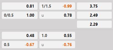 Soi kèo tài xỉu hiệp 1 Braunschweig vs Paderborn