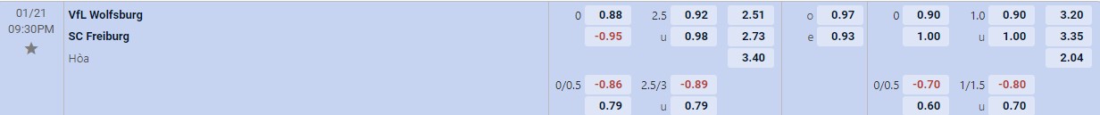 Soi kèo tài xỉu cả trận Wolfsburg vs Freiburg