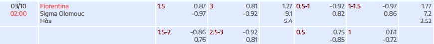 Soi kèo tài xỉu cả trận Fiorentina vs SK Sigma Olomouc