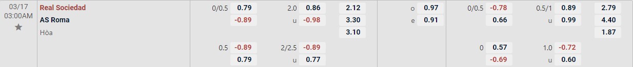 Soi kèo tài xỉu cả trận Sociedad vs AS Roma
