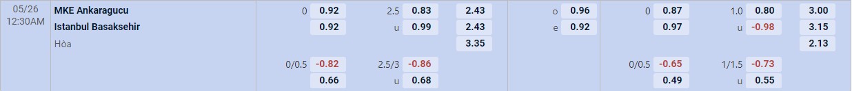Soi kèo tài xỉu cả trận Ankaragucu vs Basaksehir