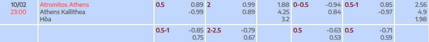 Soi kèo tài xỉu cả trận Atromitos vs Athens Kallithea