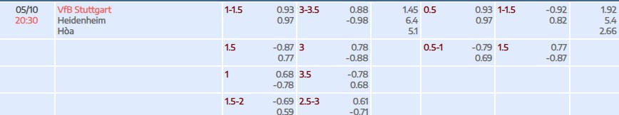 Soi kèo tài xỉu cả trận Stuttgart vs Heidenheim