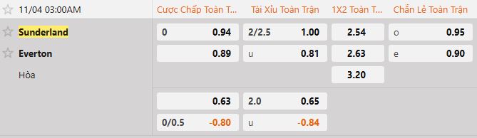 Soi kèo tài xỉu cả trận Sunderland vs Everton