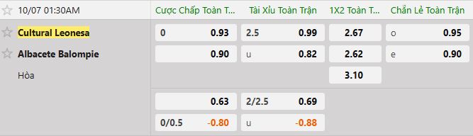 Soi kèo tài xỉu cả trận Cultural Leonesa vs Albacete