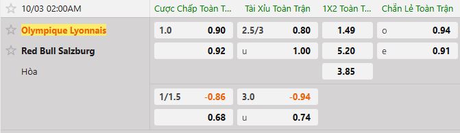 Soi kèo tài xỉu cả trận Lyon vs Salzburg
