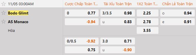 Soi kèo tài xỉu cả trận Bodo Glimt vs AS Monaco