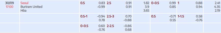Soi kèo tài xỉu cả trận FC Seoul vs Buriram United