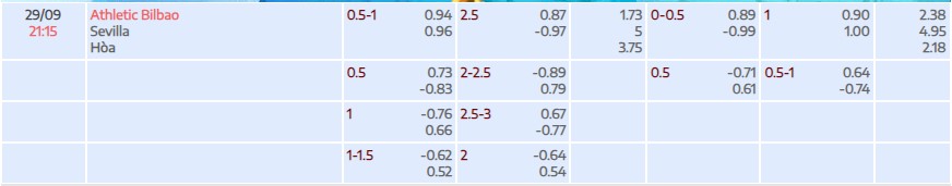 Soi kèo tài xỉu cả trận Athletic Bilbao vs Sevilla